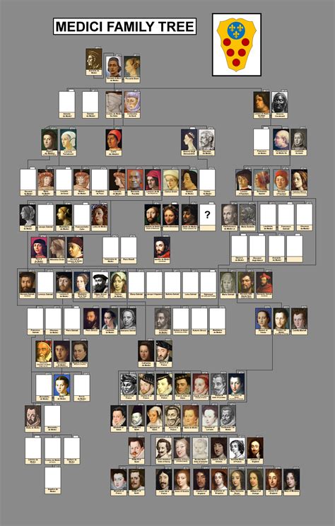 de medici family tree